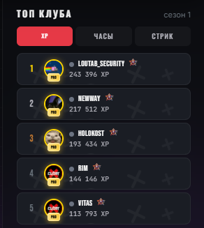 Топ клуба: рейтинг игроков по XP за сезон